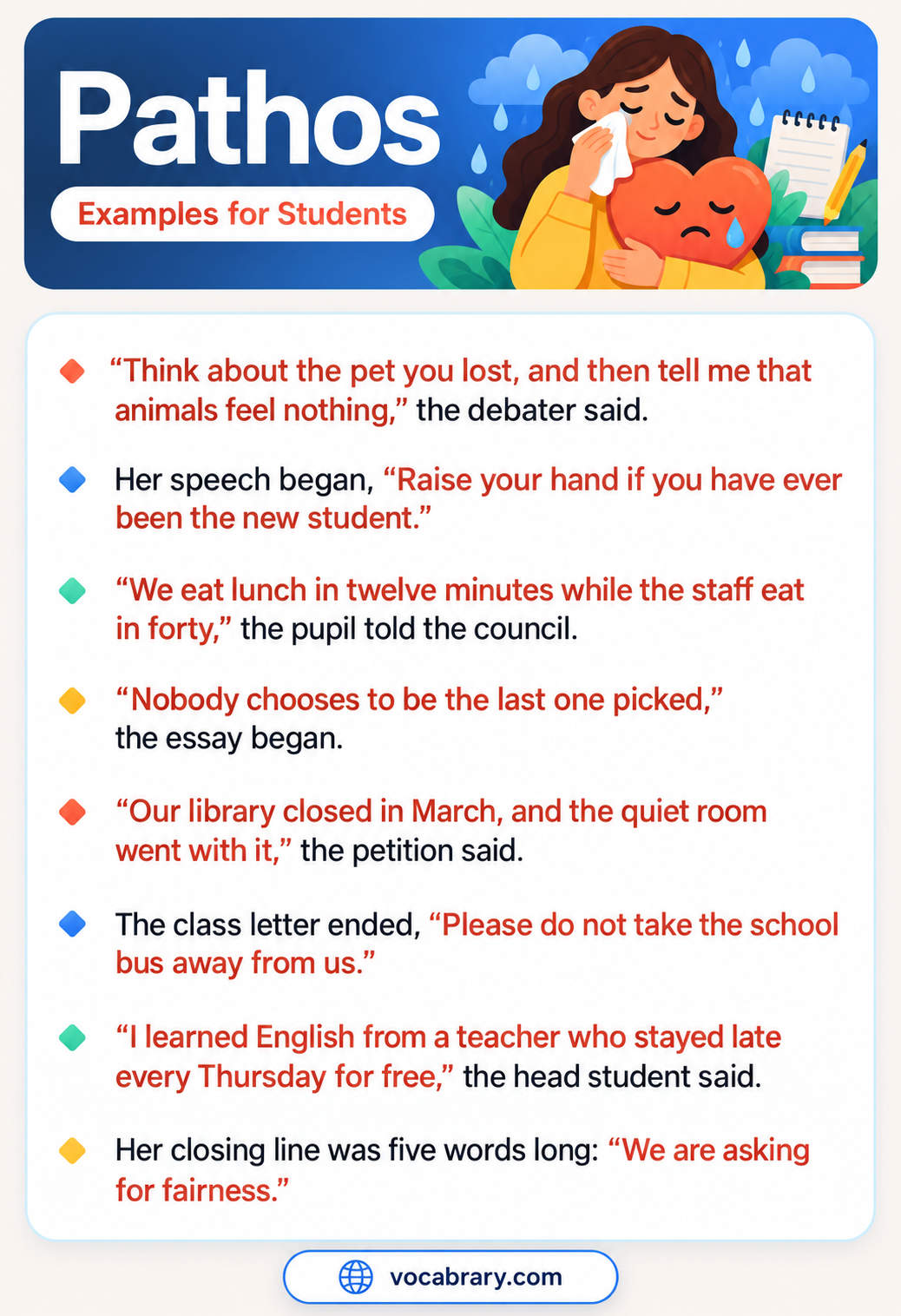 Pathos Examples for Students with a library petition and a school bus letter, such as Nobody chooses to be the last one picked