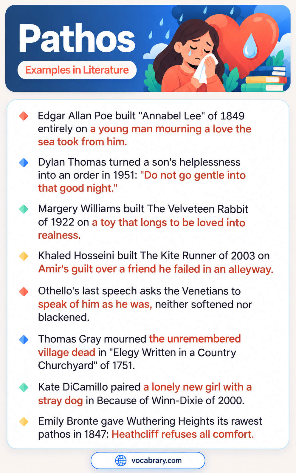 Pathos Examples in Literature from Gray's 1751 elegy, Because of Winn-Dixie, and Wuthering Heights, such as Heathcliff refuses all comfort