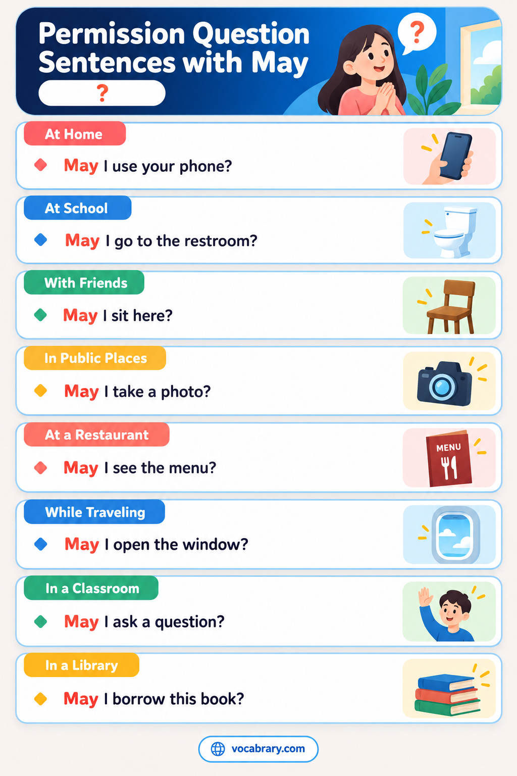 Permission Question Sentences with May for polite requests, such as May I leave the room? and May we take a short break?