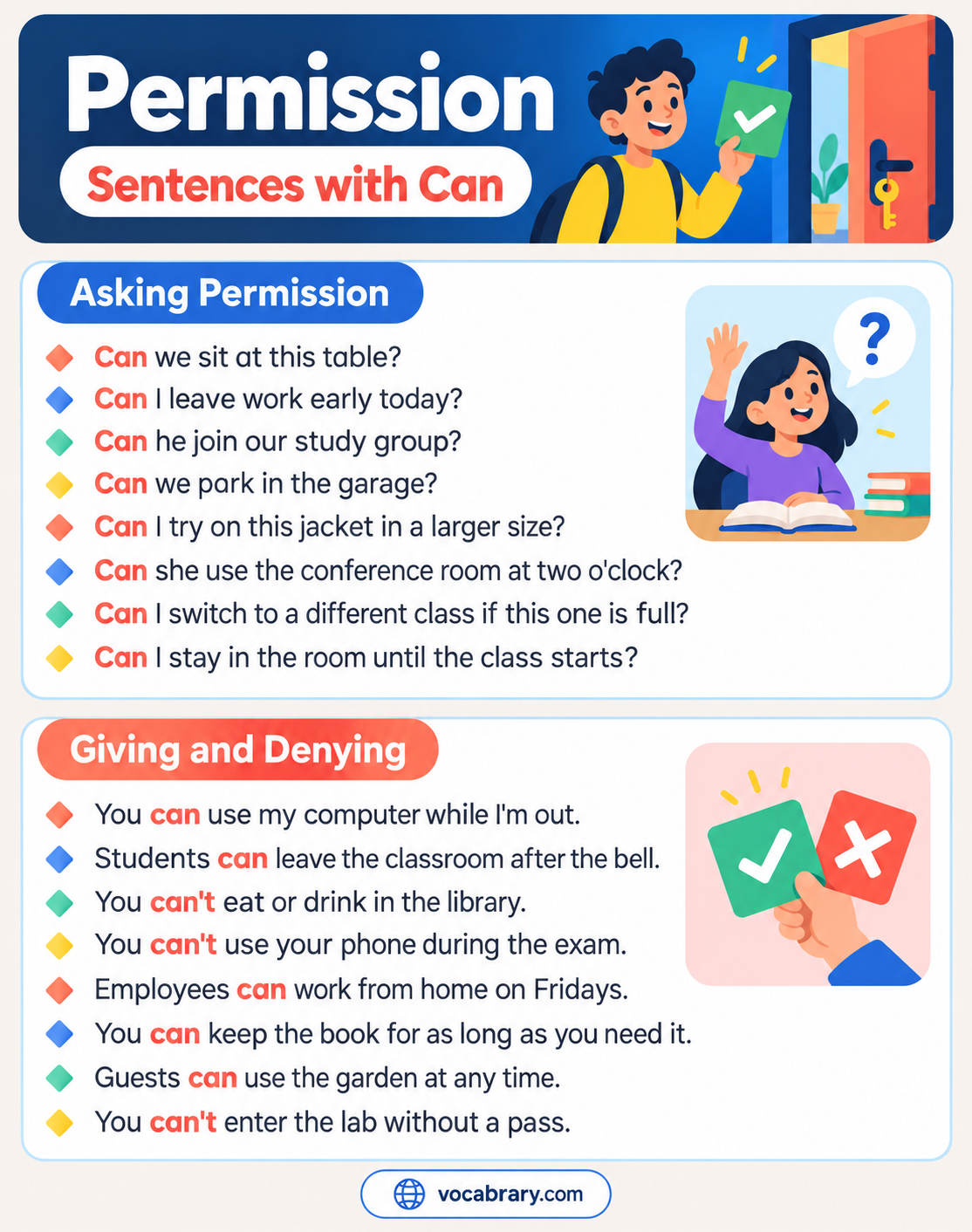 Permission Sentences with Can in questions and statements, such as Can we sit at this table? and You can use my computer while I'm out