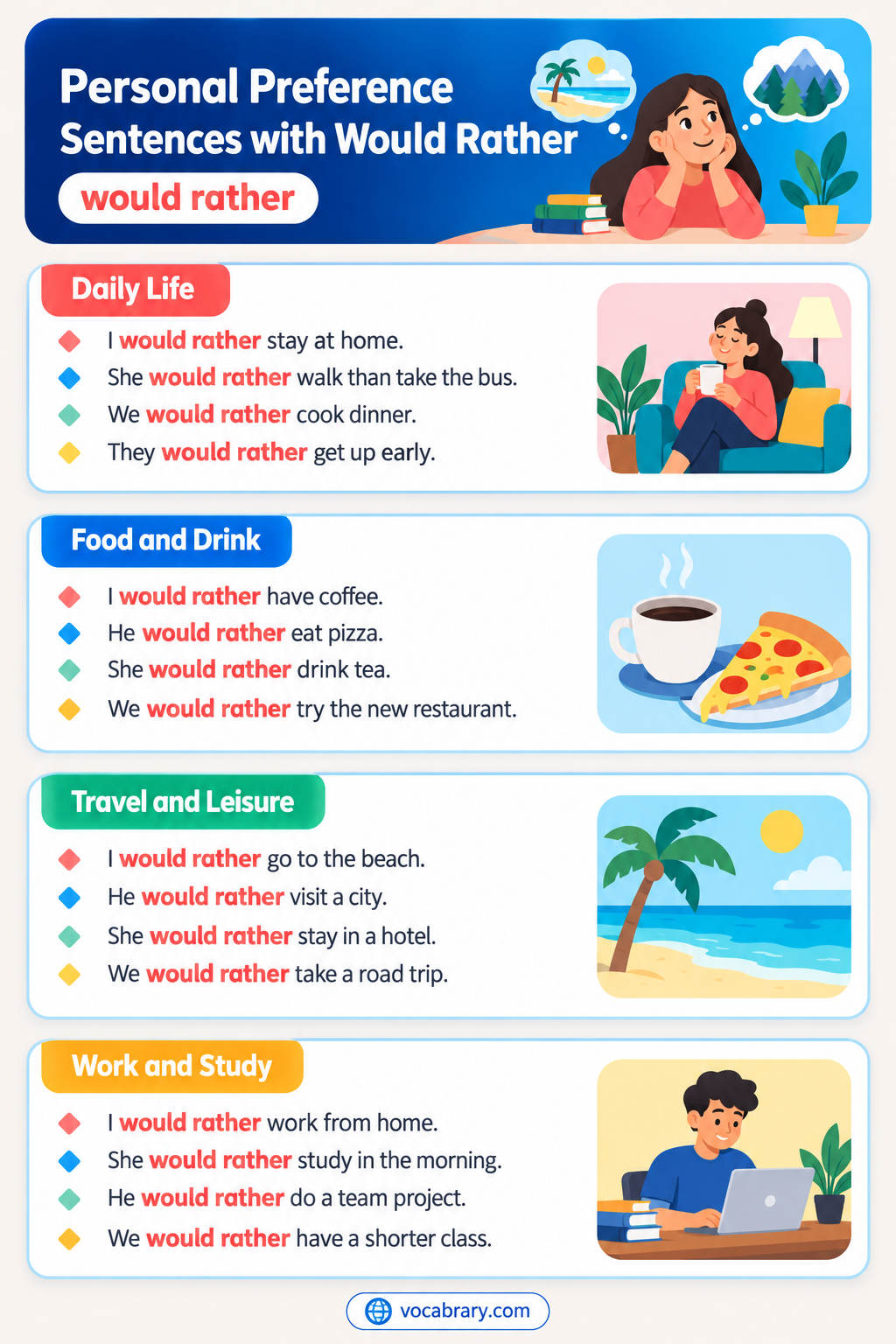 Personal Preference Sentences with Would Rather for food, free time, and travel, such as I would rather take the train than fly