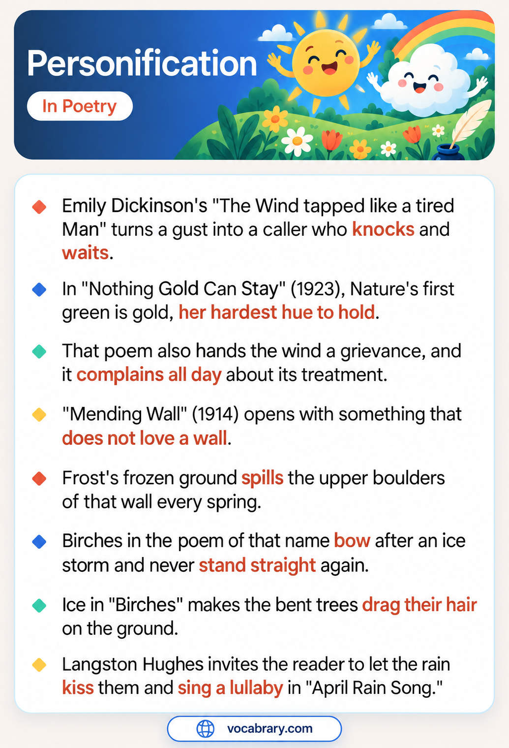 Personification in Poetry with birches dragging their hair, frozen ground spilling boulders, and rain that kisses, such as Langston Hughes in April Rain Song