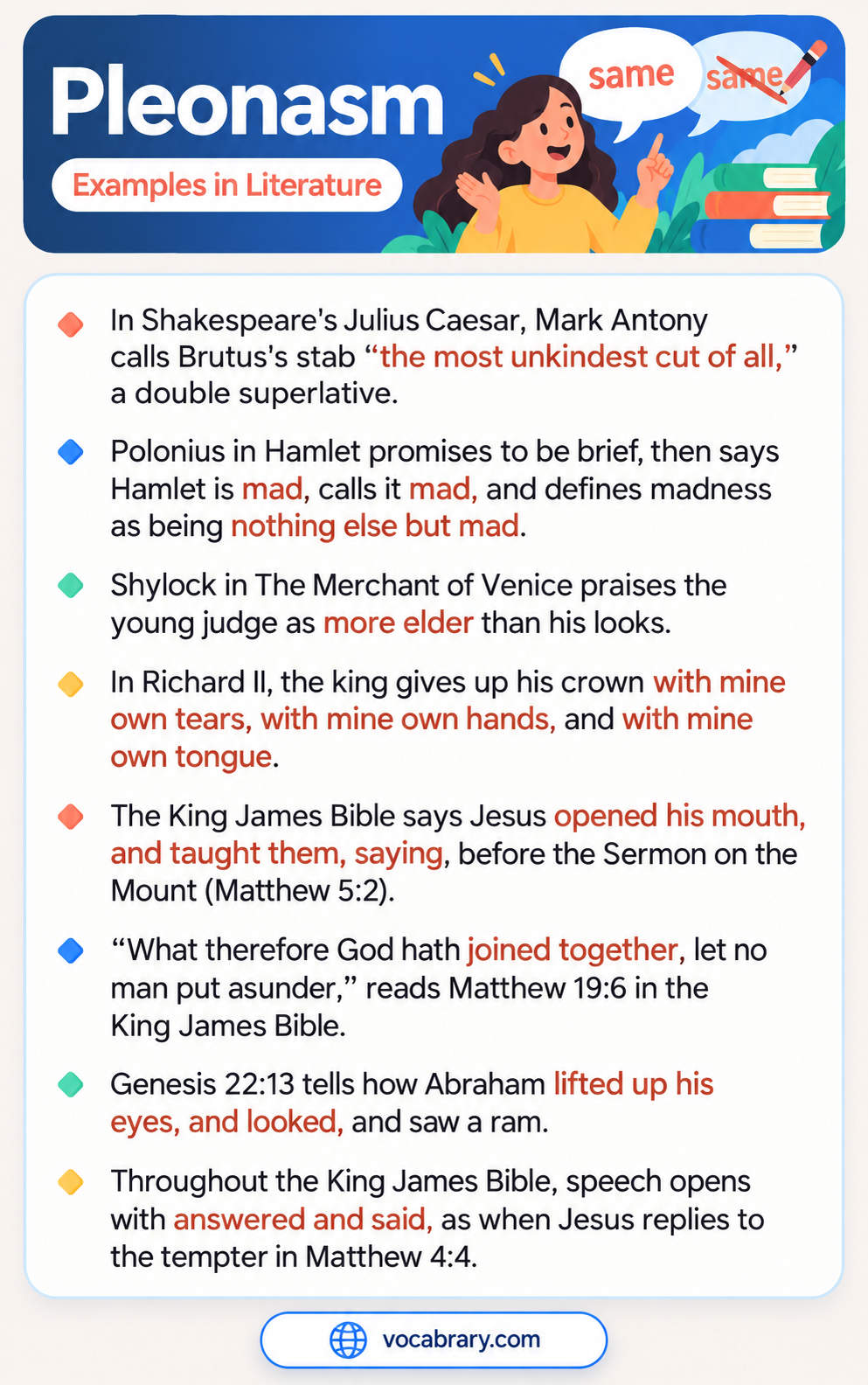 Pleonasm Examples in Literature from Shakespeare and the King James Bible, such as more elder, mine own tears, and answered and said