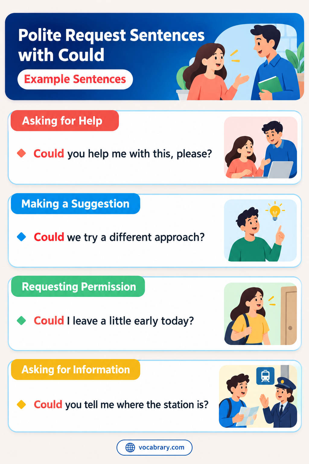Polite Request Sentences with Could for asking someone to act and asking for something, such as Could you pass the salt?