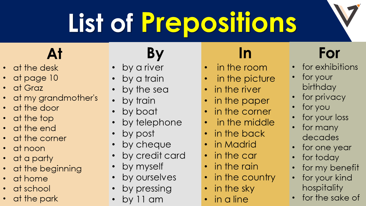 Prepositions List with Their Types and Examples