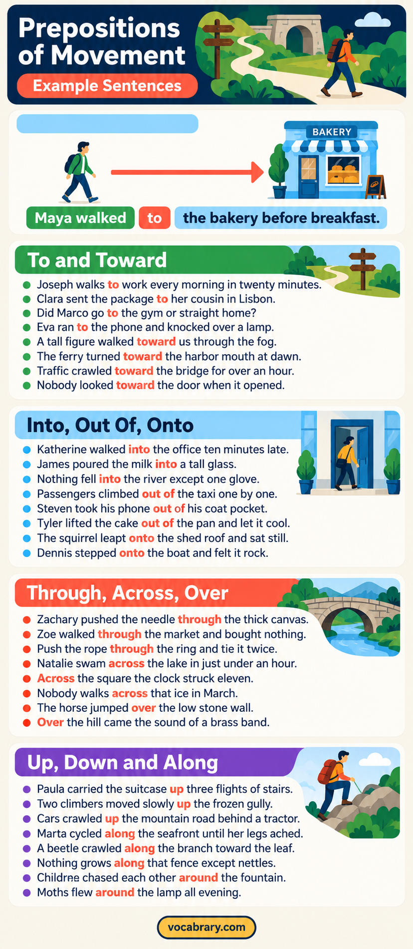 Prepositions of Movement Example Sentences use to, into, through, and across to show direction, as in walking to a bakery.