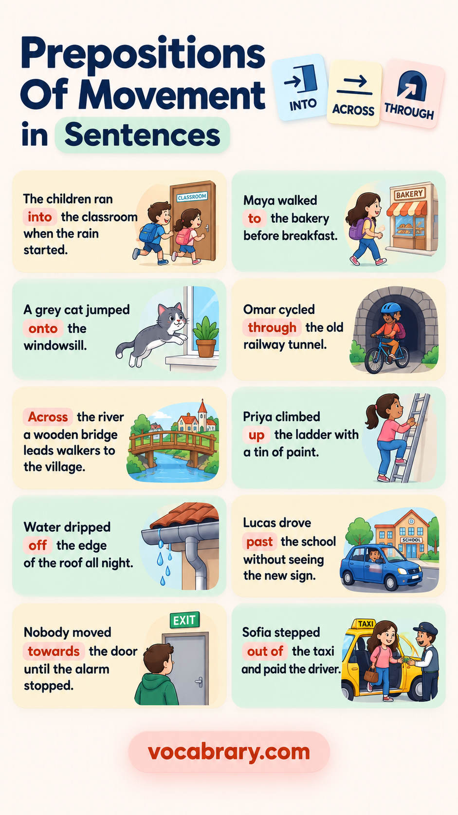 prepositions of movement example sentences with prepositions of movement usage in sentences using into, to and others