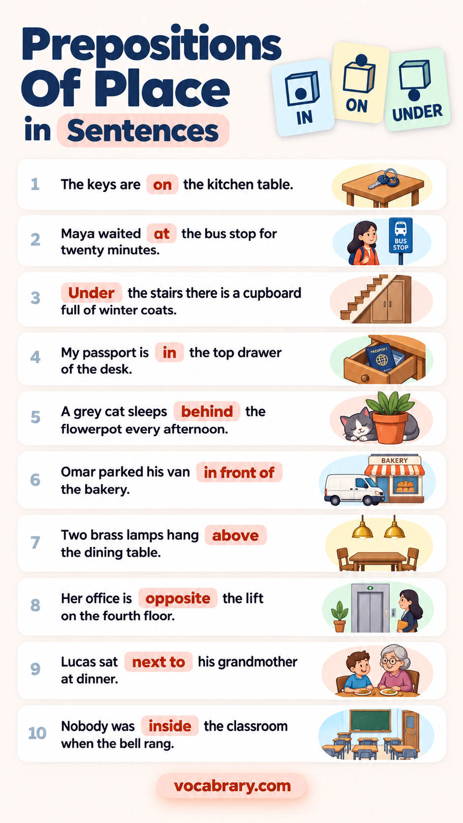 prepositions of place example sentences with words like on, at, Under in real English