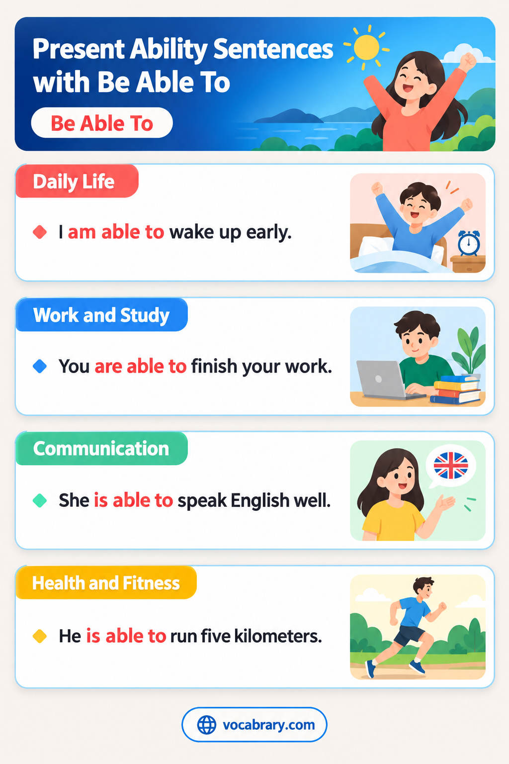 Present Ability Sentences with Be Able To for people and machines, such as My sister is able to translate legal documents