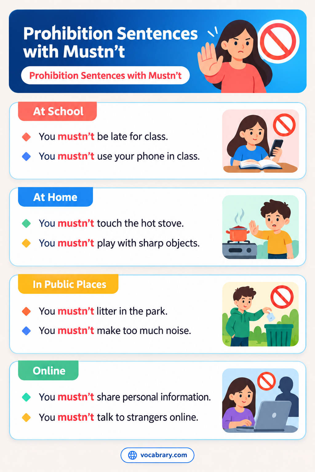 Prohibition Sentences with Mustn't for bans, such as Candidates mustn't use their phones during the exam