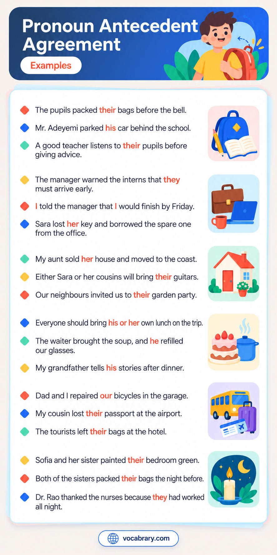 Pronoun antecedent agreement examples such as the pupils packed their bags and Mr. Adeyemi parked his car.