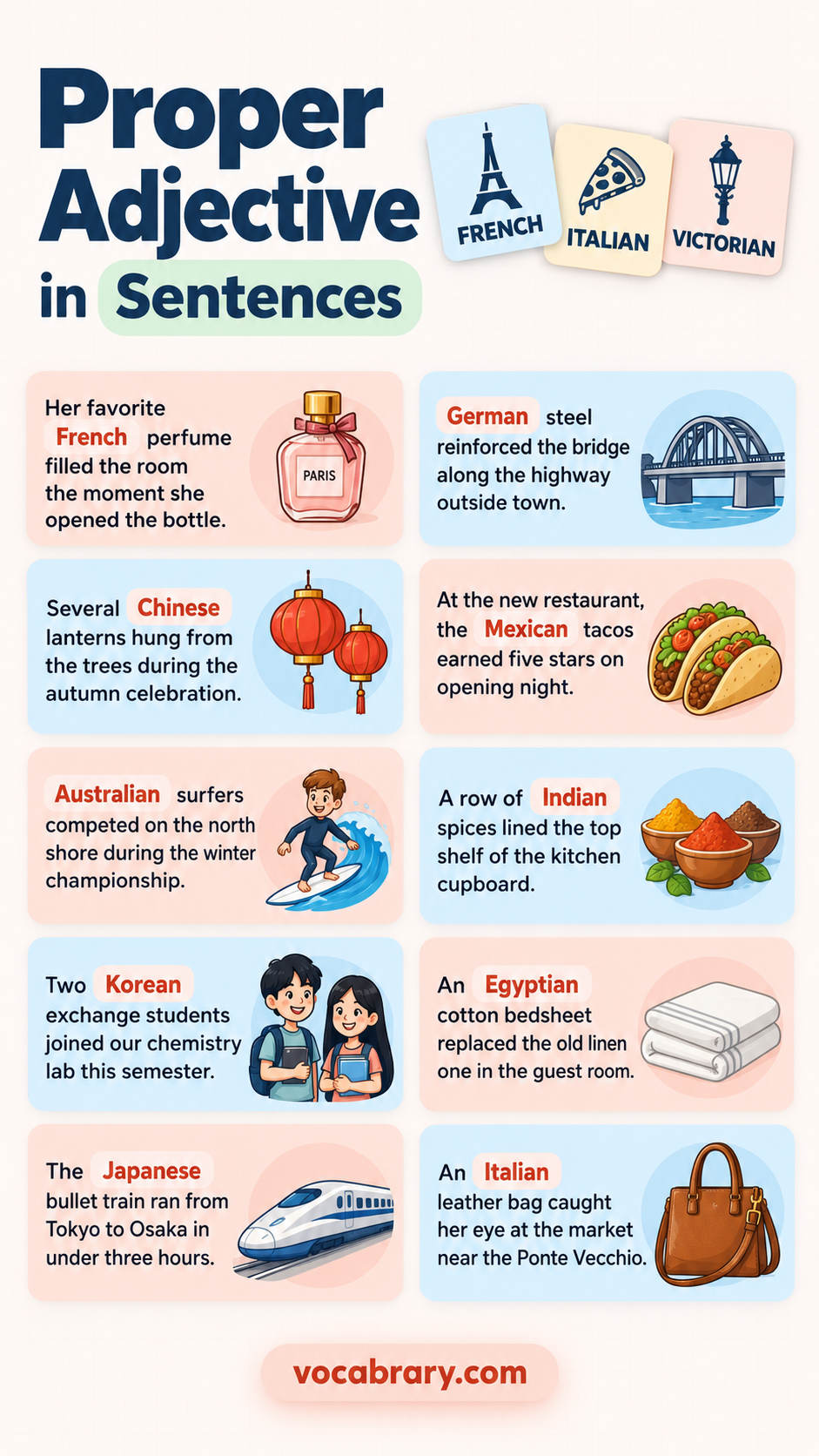proper adjective example sentences showing how to use each proper adjective with French, German, Chinese as examples