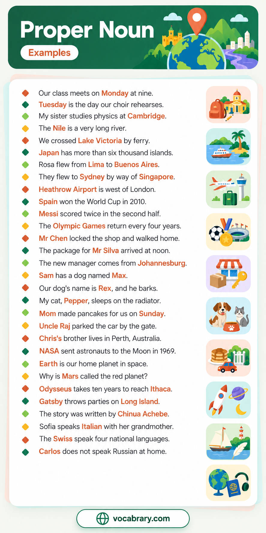 Proper noun example sentences built on the Nile, Lima, Messi, NASA and Mars, from a ferry crossing to a football match