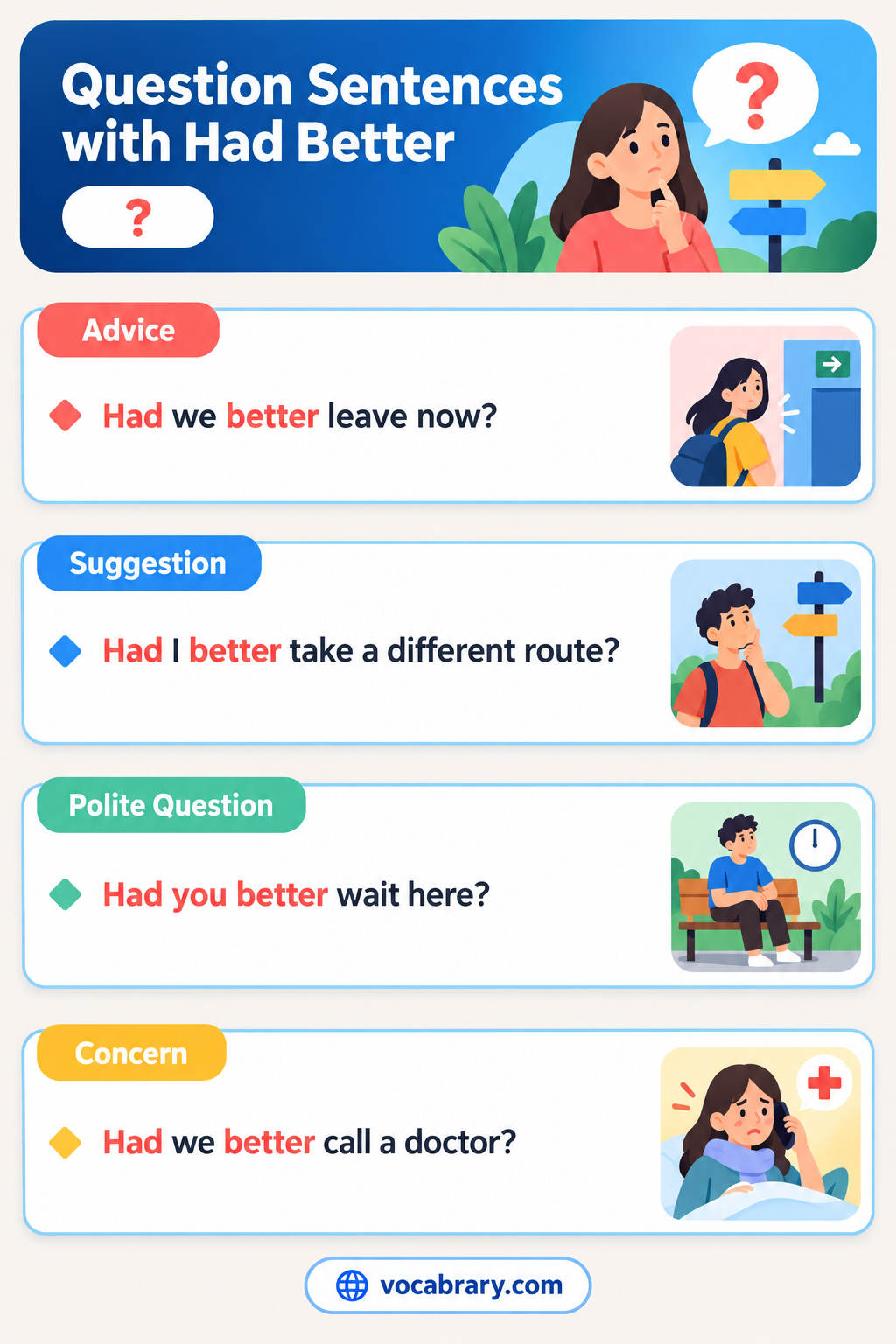 Question Sentences with Had Better in negative and wh-forms, such as Hadn't we better call a taxi? and Where had they better meet?