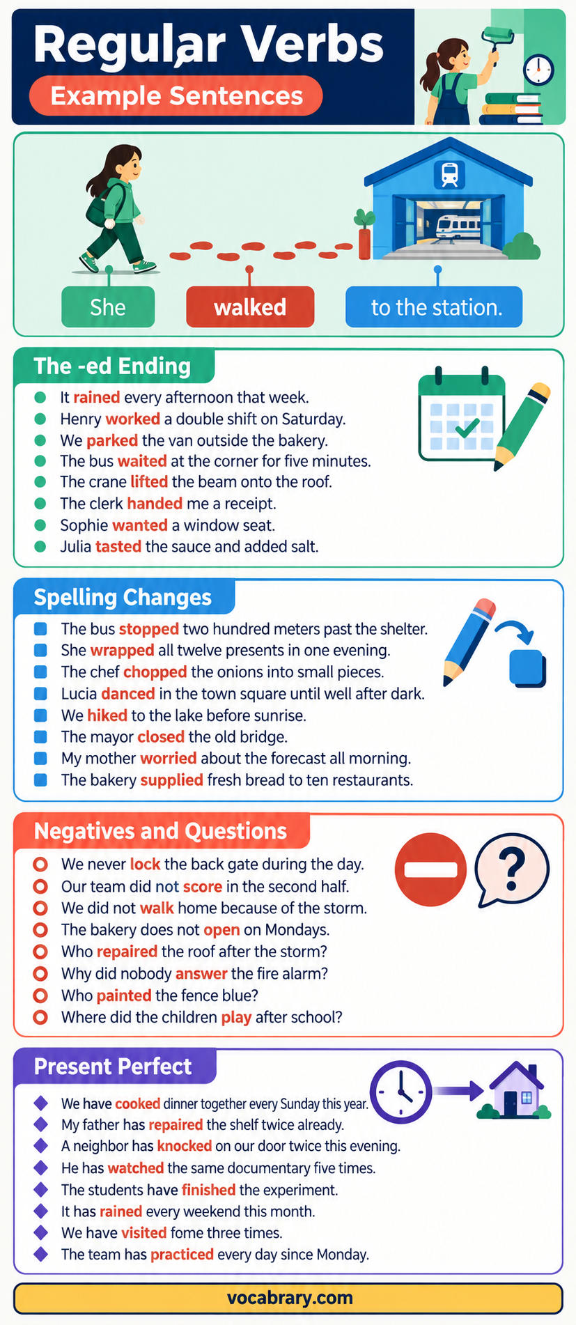 Regular Verb Example Sentences show the -ed ending, as in She walked to the station.