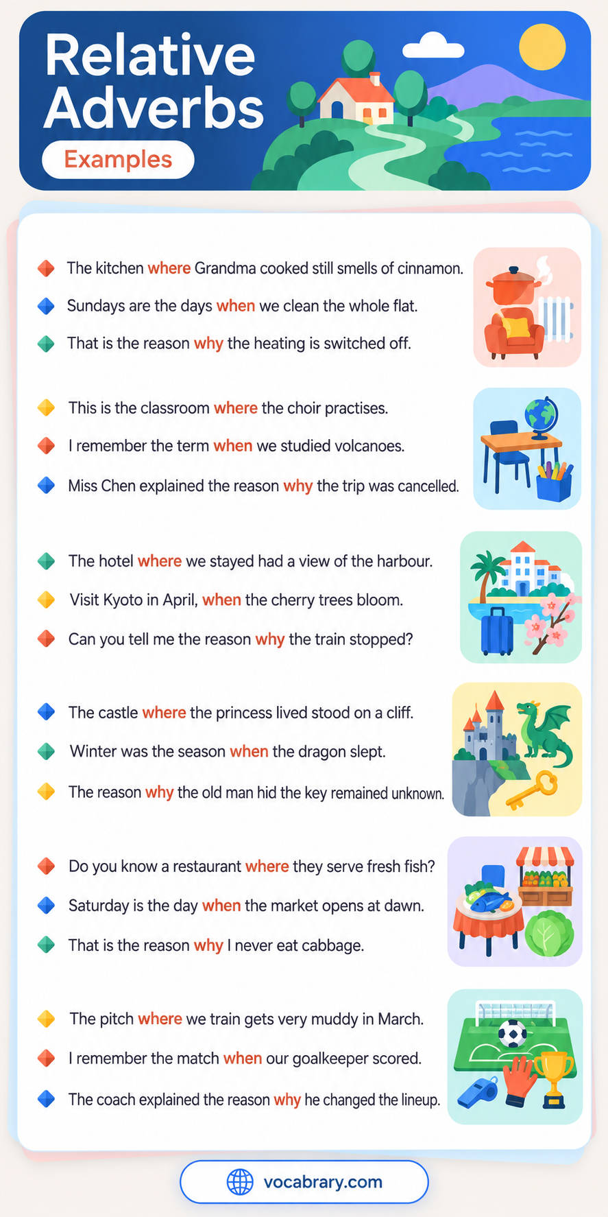 Relative adverb example sentences set in a kitchen, a classroom, a seaside hotel, a castle and a football pitch.