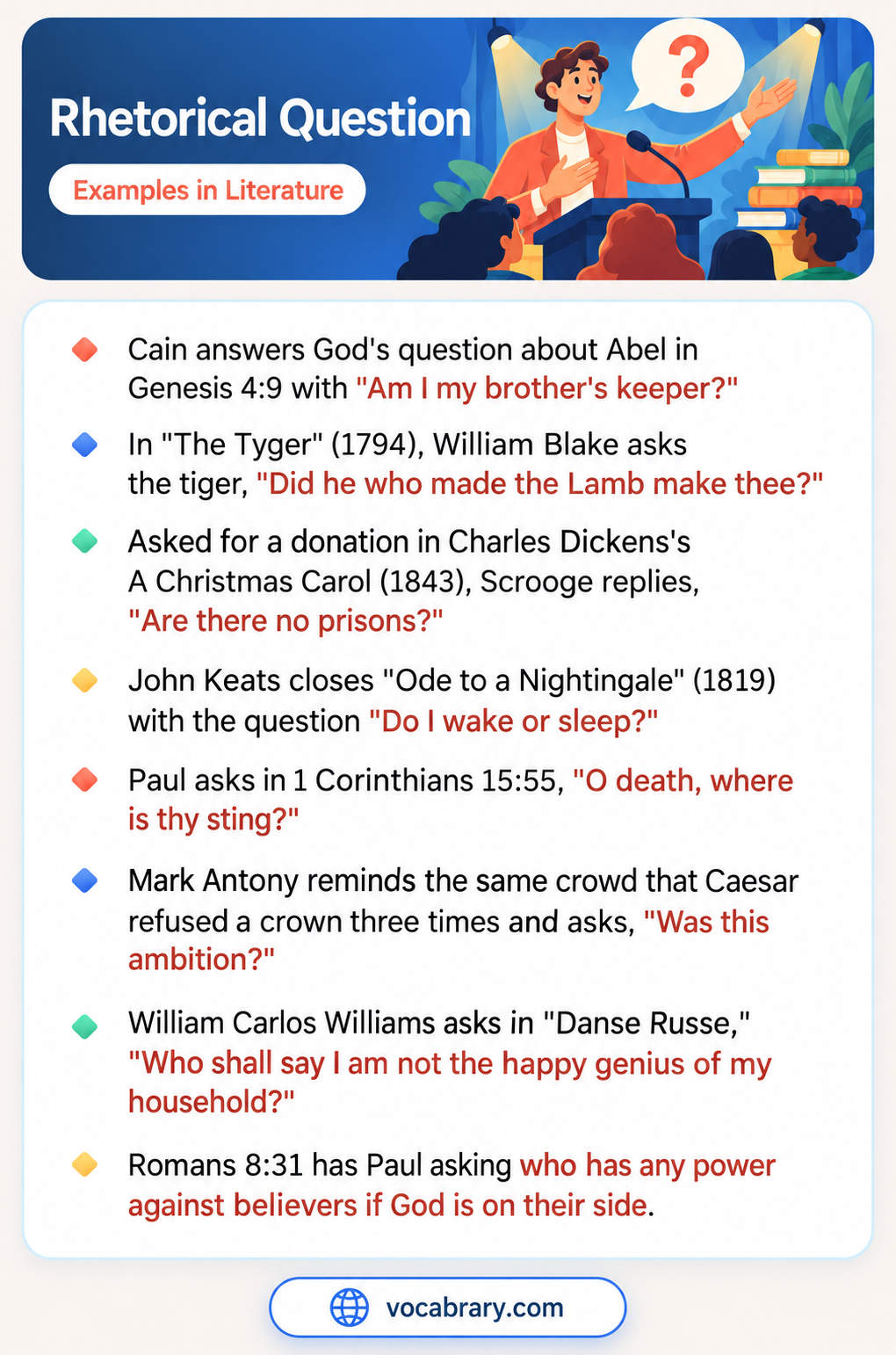 Rhetorical Question Examples in Literature from Genesis, Keats, Blake, and Dickens, such as Am I my brother's keeper