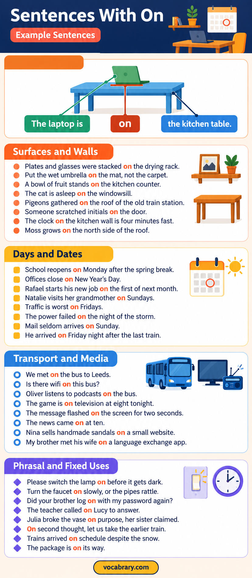 Sentences with on show surfaces, days, and transport, as in The laptop is on the kitchen table.