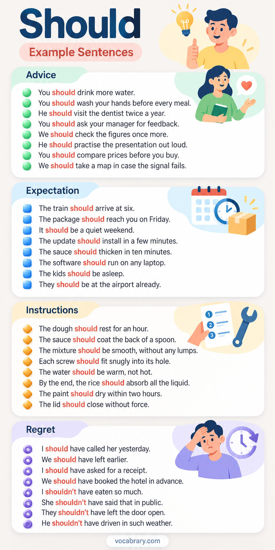 Should example sentences for advice, expectation, instructions, and regret, from drinking more water to a train arriving at six