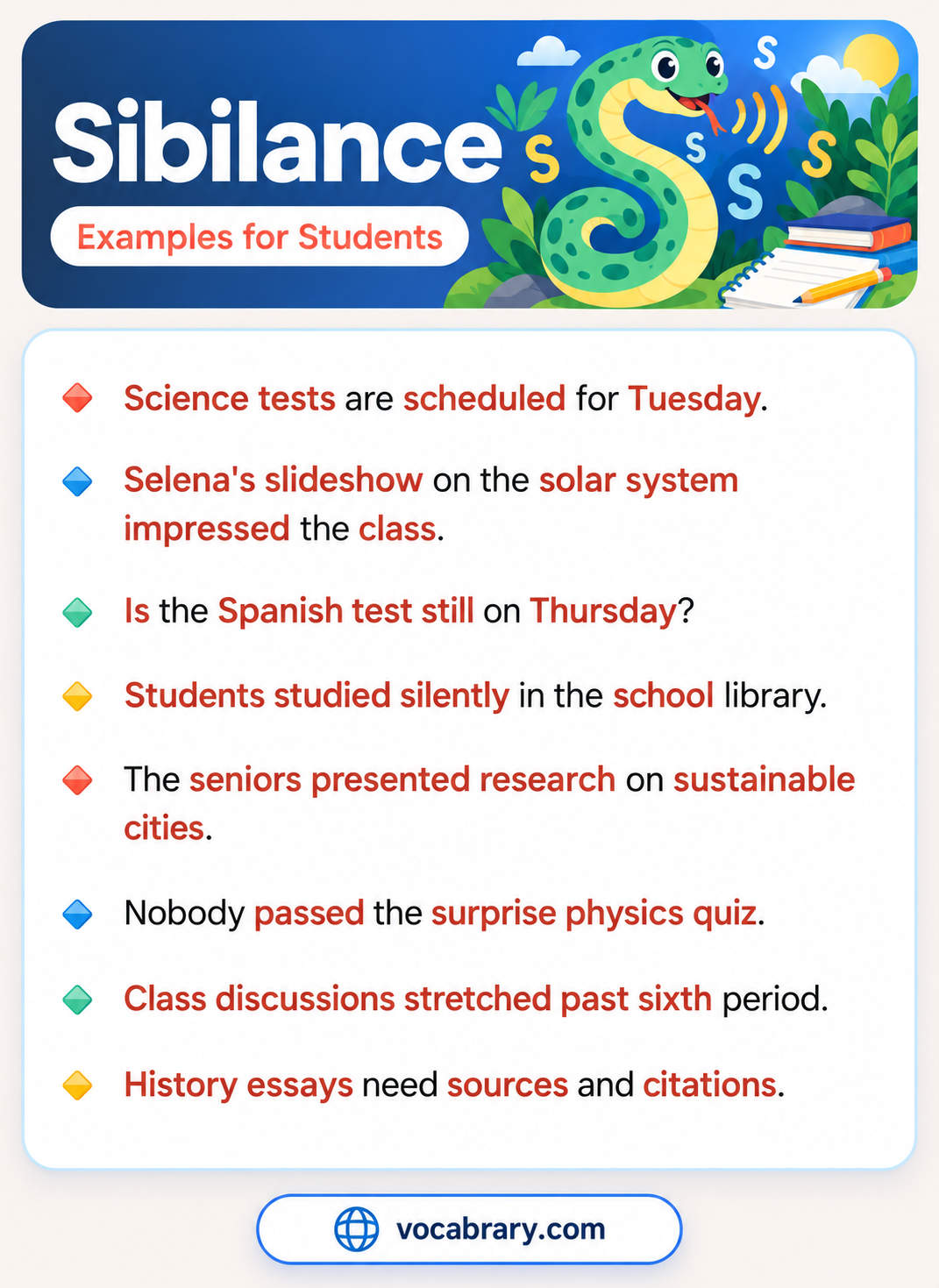 Sibilance Examples for Students with repeated s sounds in Selena's slideshow, silently, and citations, such as Students studied silently