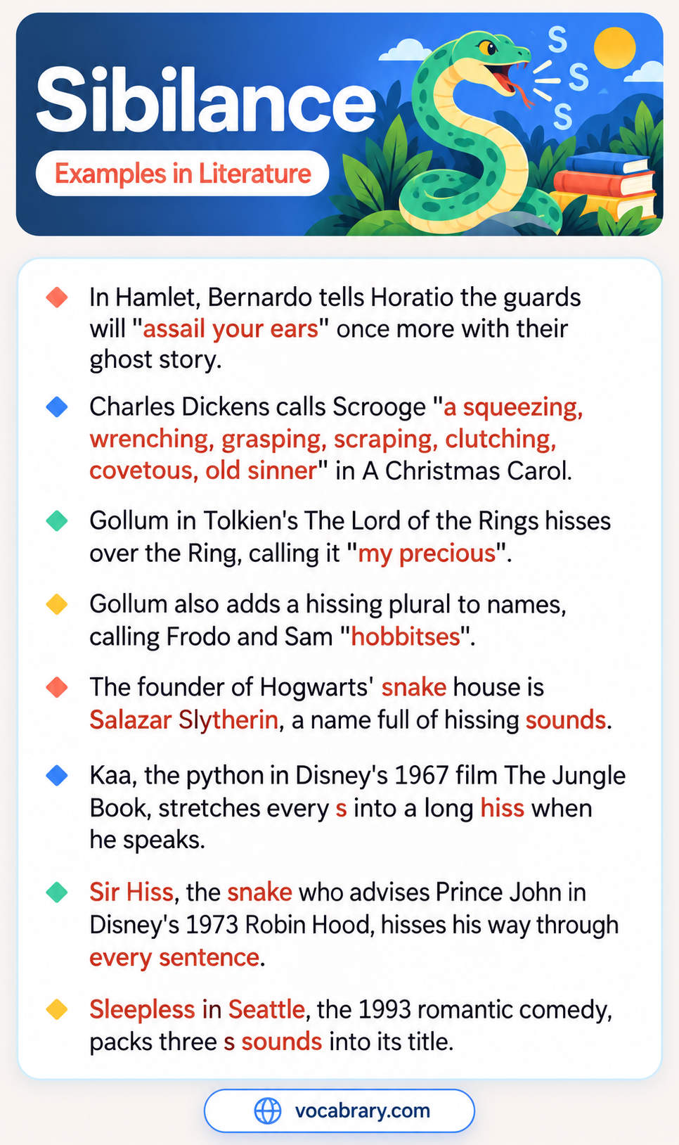 Sibilance Examples in Literature with Scrooge's squeezing and grasping, Gollum's hissing, and Kaa's long s, such as my precious