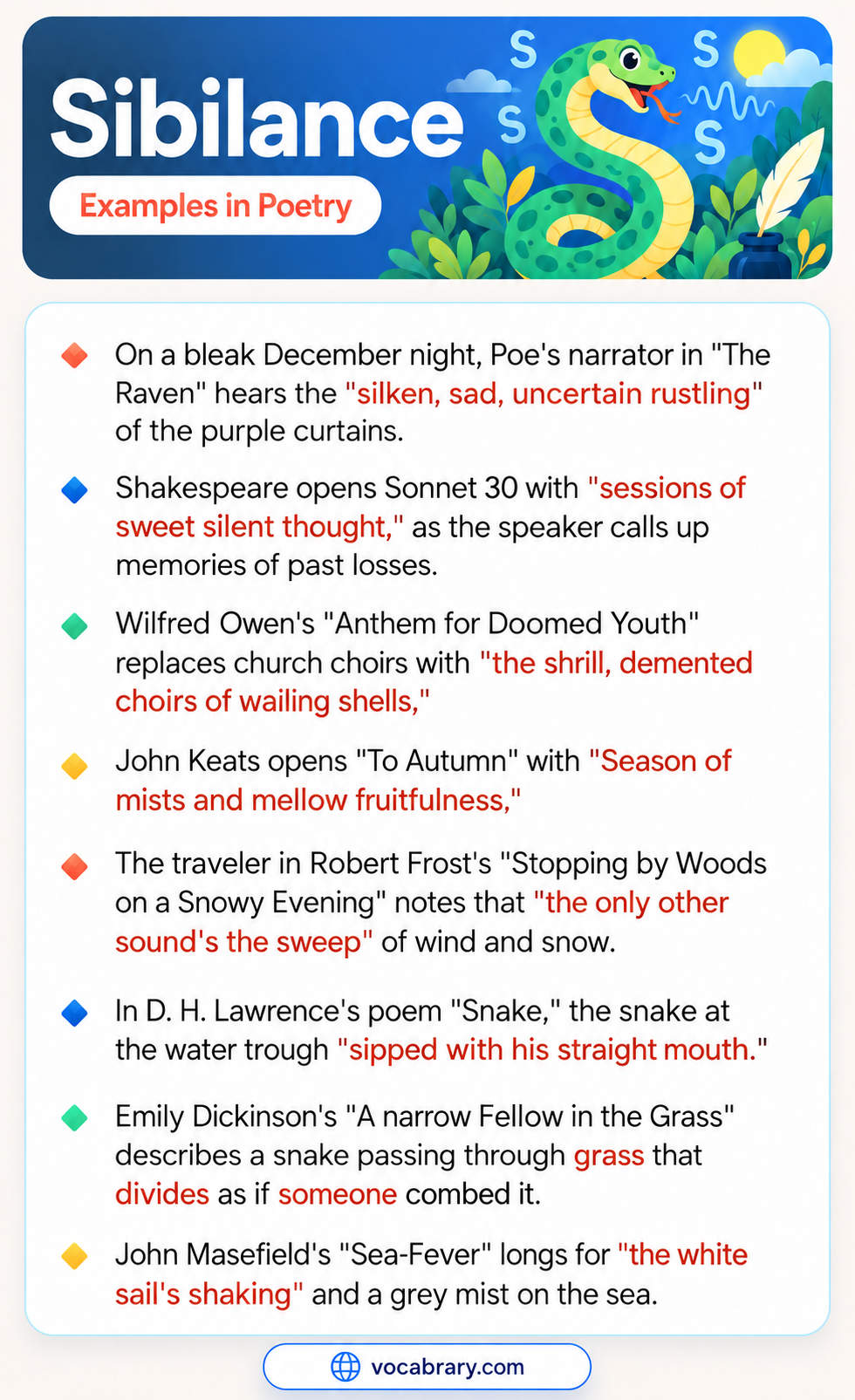 Sibilance Examples in Poetry from Keats, Shakespeare, Lawrence, and Poe, such as sessions of sweet silent thought