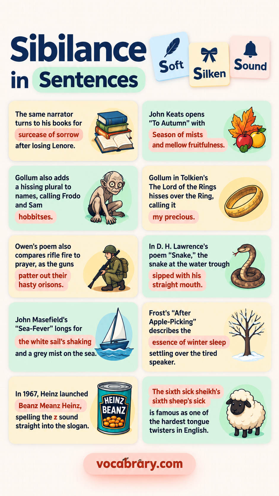 sibilance examples showing how to use each sibilant phrase with surcease of sorrow, Season of mists and mellow fruitfulness, hobbitses as examples