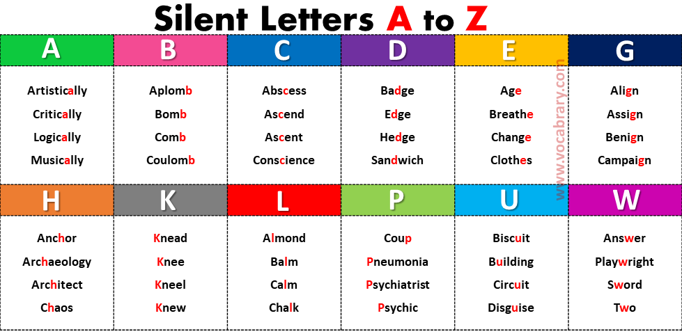 silent-letters-in-words-from-a-to-z-vocabrary