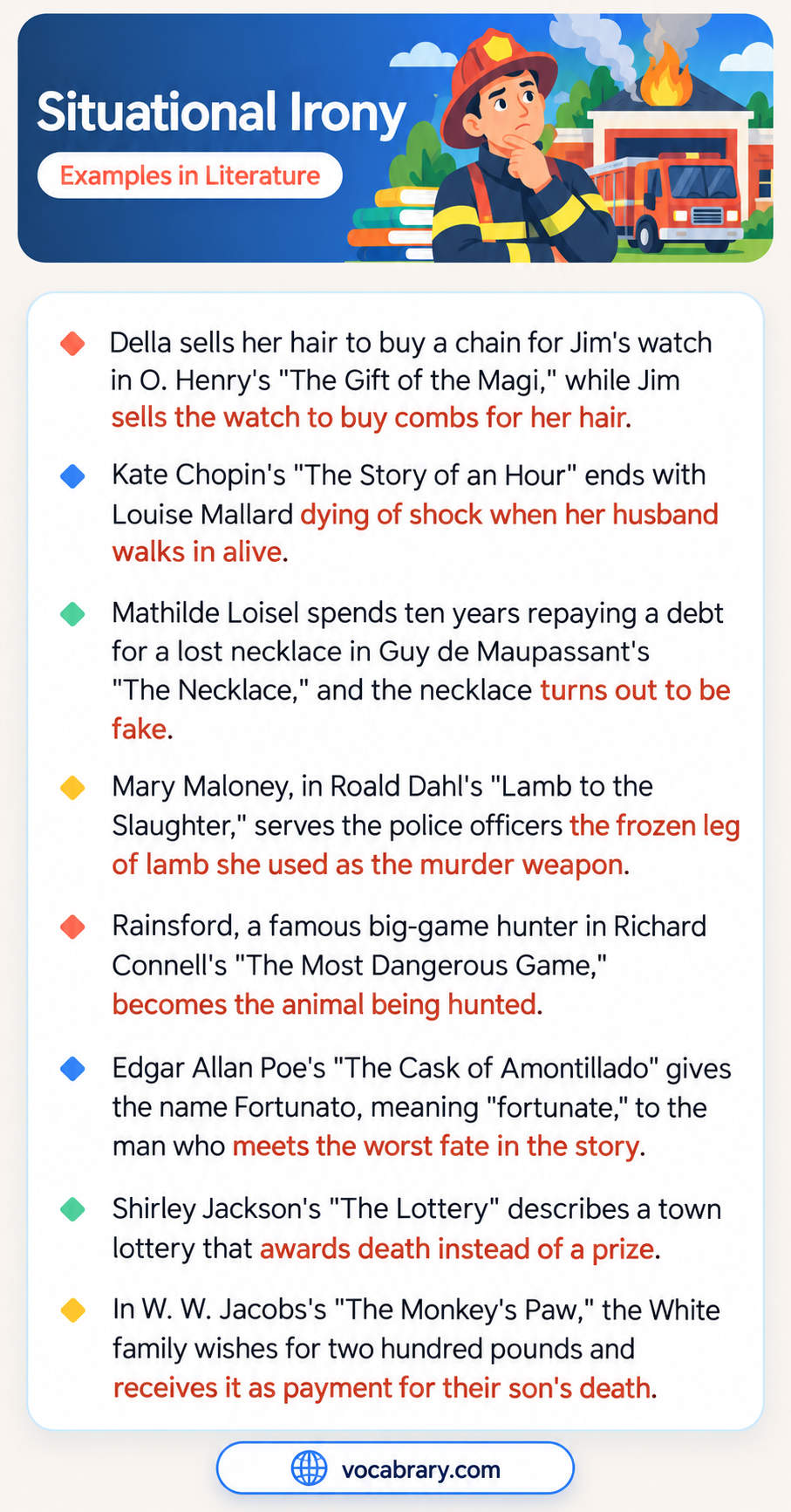 Situational Irony Examples in Literature from short stories, such as Della selling her hair to buy a chain for Jim's watch