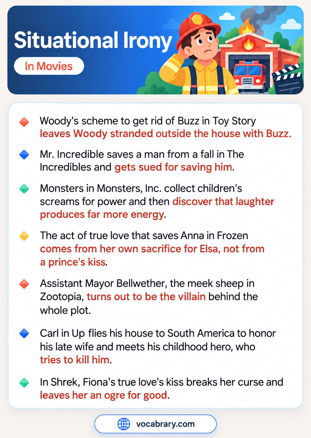 Situational Irony in Movies with animated film reversals, such as Mr. Incredible getting sued for saving a man from a fall