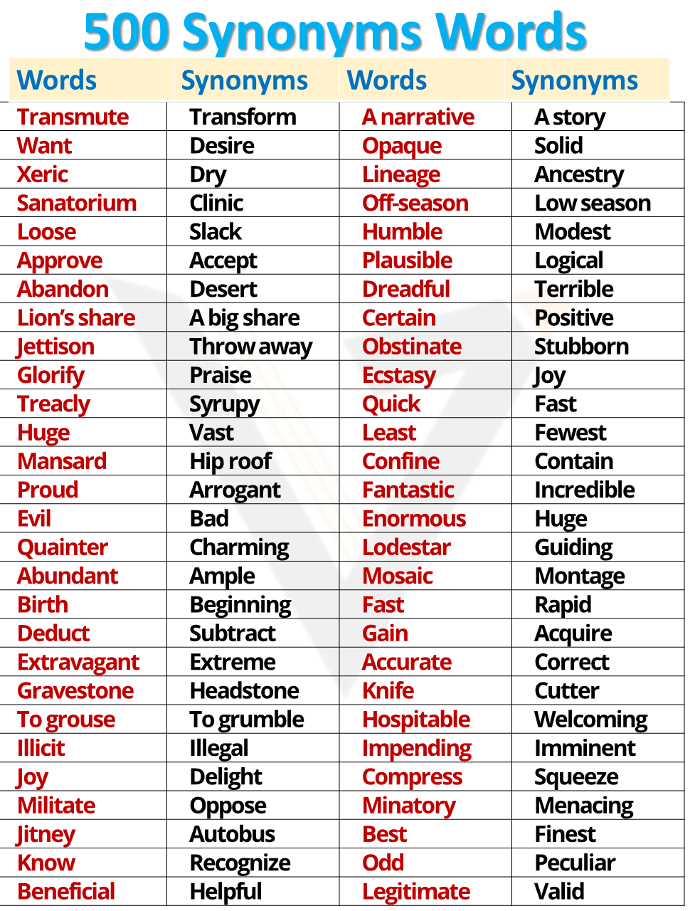 500 Synonyms Words List with Meanings Vocabrary Vocabrary