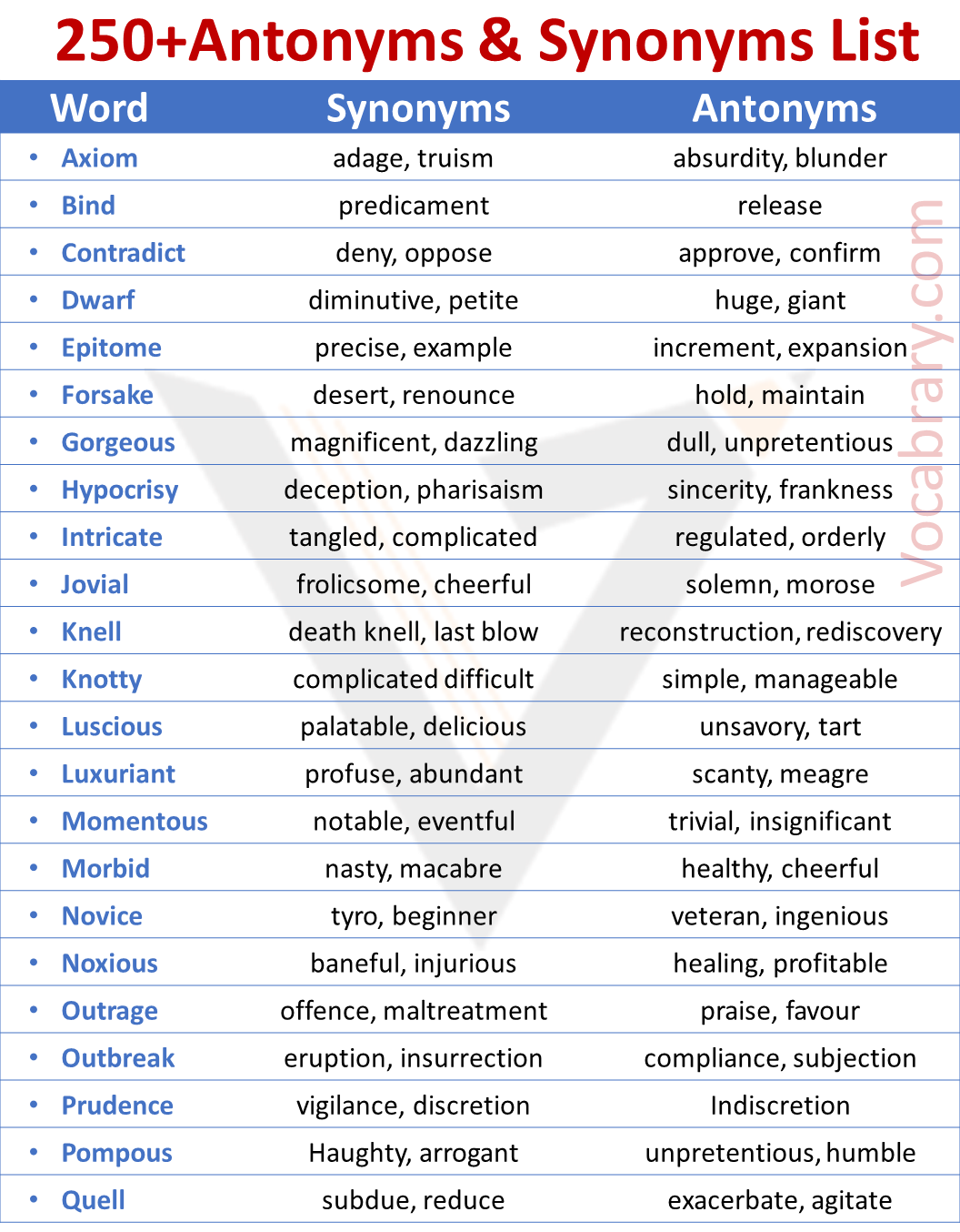 List of 250+Antonyms and Synonyms Vocabulary - Vocabrary