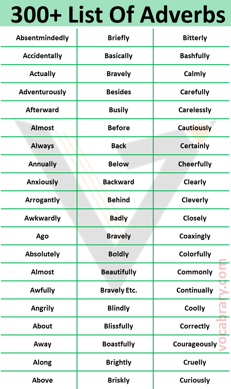 450+ List Of Adverbs In English - Vocabrary