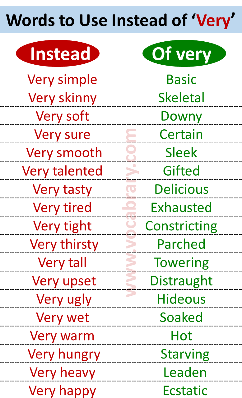 200-words-to-use-instead-of-very-pdf-vocabrary
