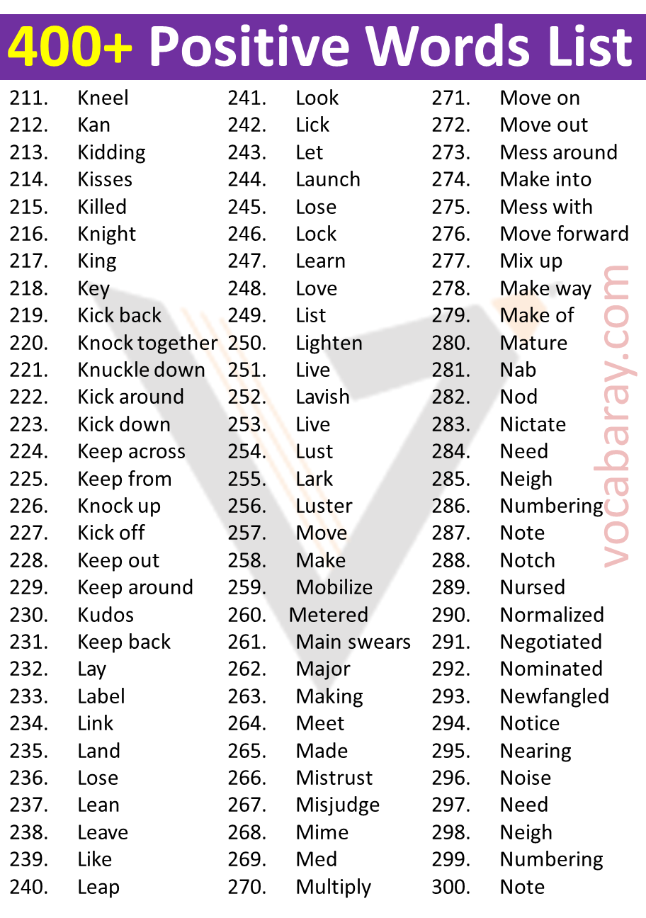 400+ Positive Words List A- Z | Vocabrary - Vocabrary