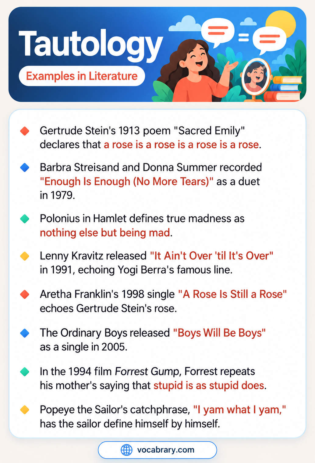 Tautology Examples in Literature from Hamlet, poems, songs, and films, such as a rose is a rose is a rose