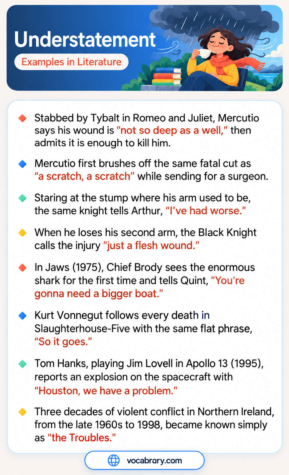 Understatement Examples in Literature with Mercutio's scratch and the Black Knight's flesh wound, such as So it goes after every death