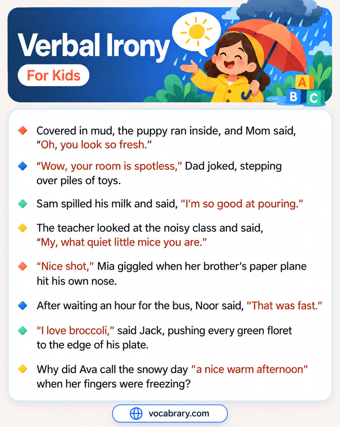 Verbal Irony for Kids with home and school remarks, such as Sam saying he is good at pouring after spilling his milk