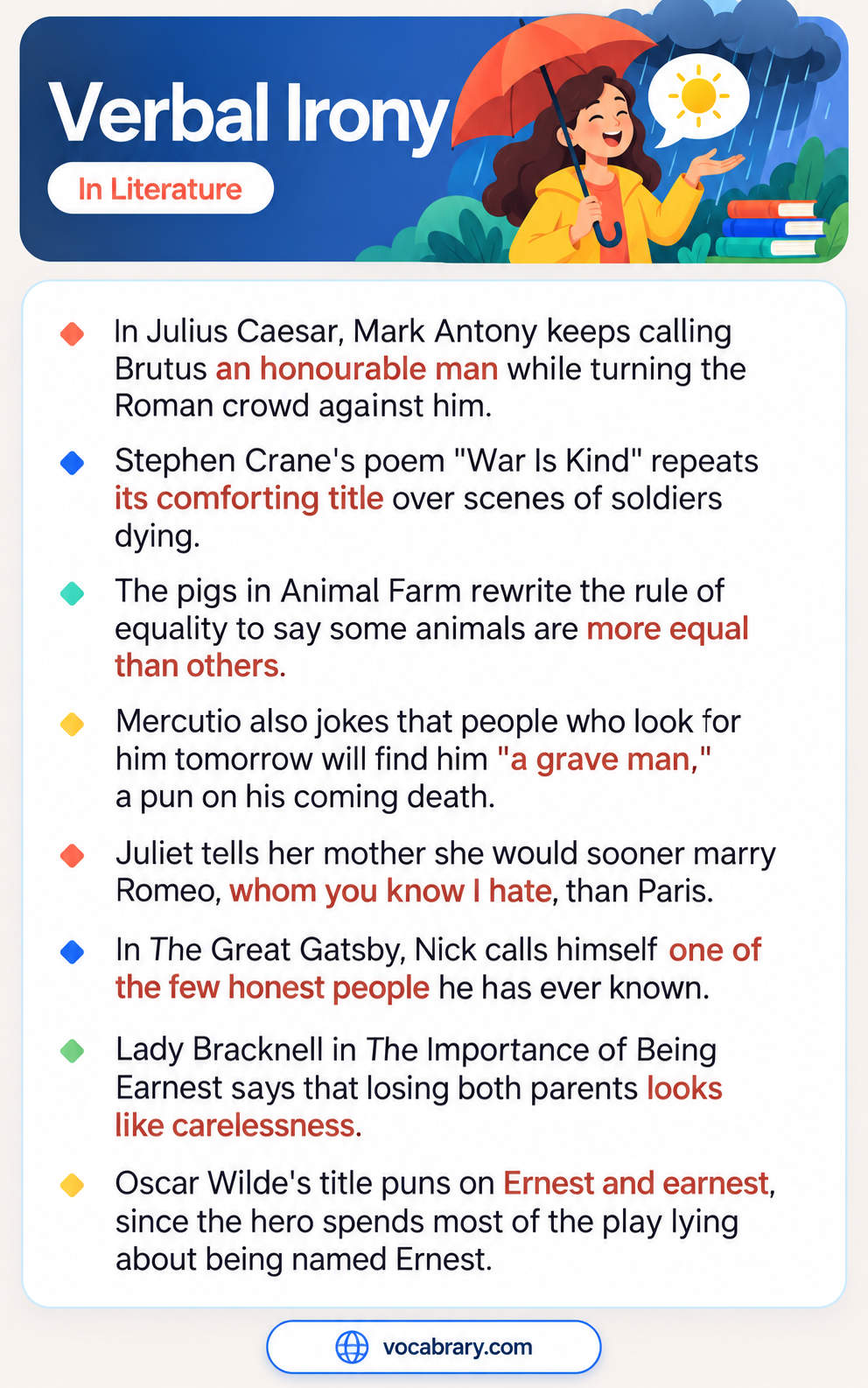 Verbal Irony in Literature with dramas and novels, such as Mark Antony calling Brutus an honourable man and Lady Bracknell on carelessness