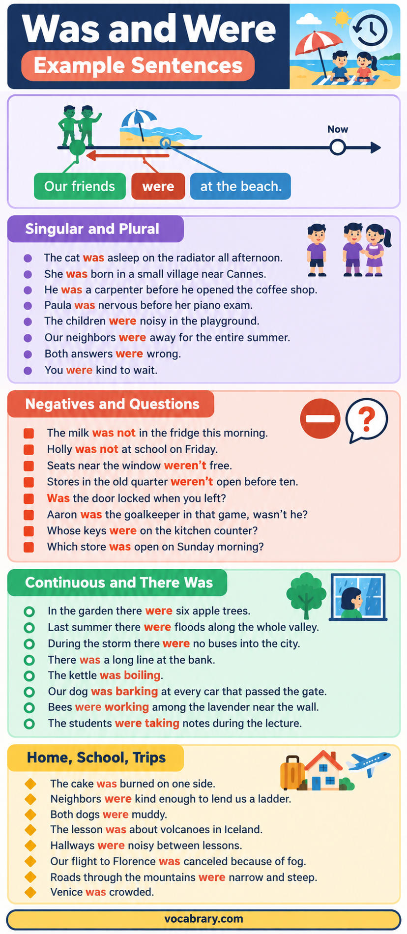 Was and Were Example Sentences match was and were to subjects, as in Our friends were at the beach.