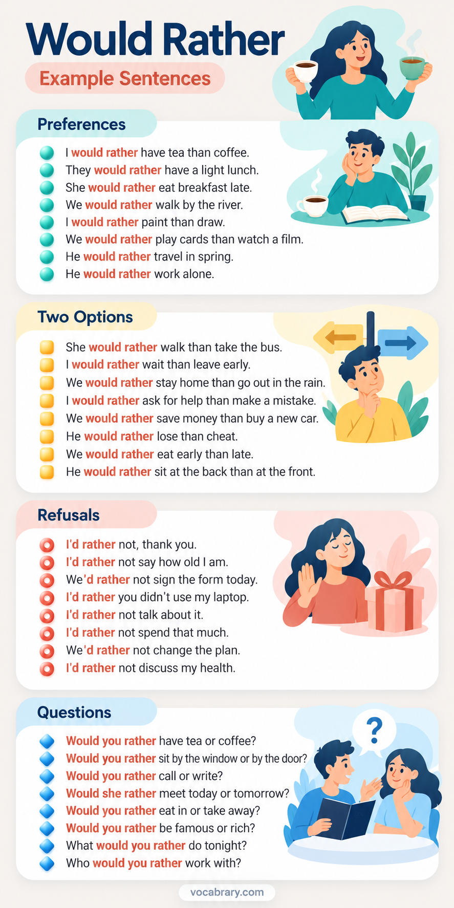 Would rather example sentences for preferences, two choices, polite refusals, and questions, from tea or coffee to walking instead of taking the bus