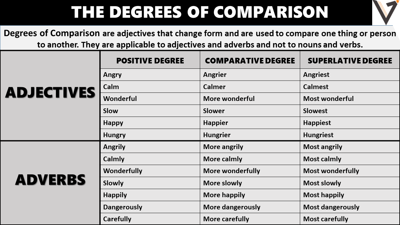 degree-of-comparison-types-with-rules-and-example-sentences