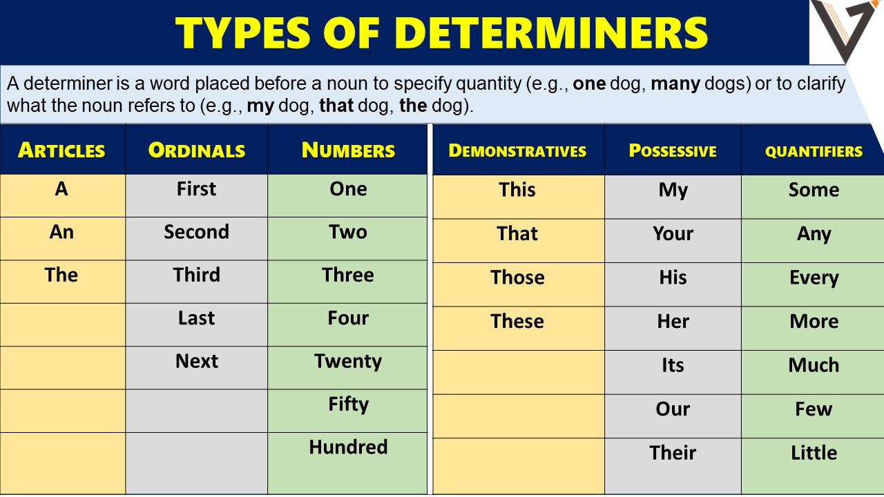 determiner-explanation-and-types-with-example-sentences