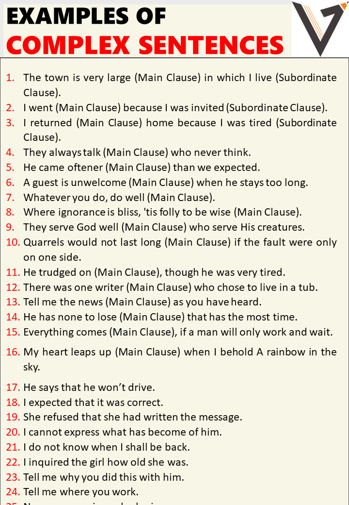 Complex Sentence with examples