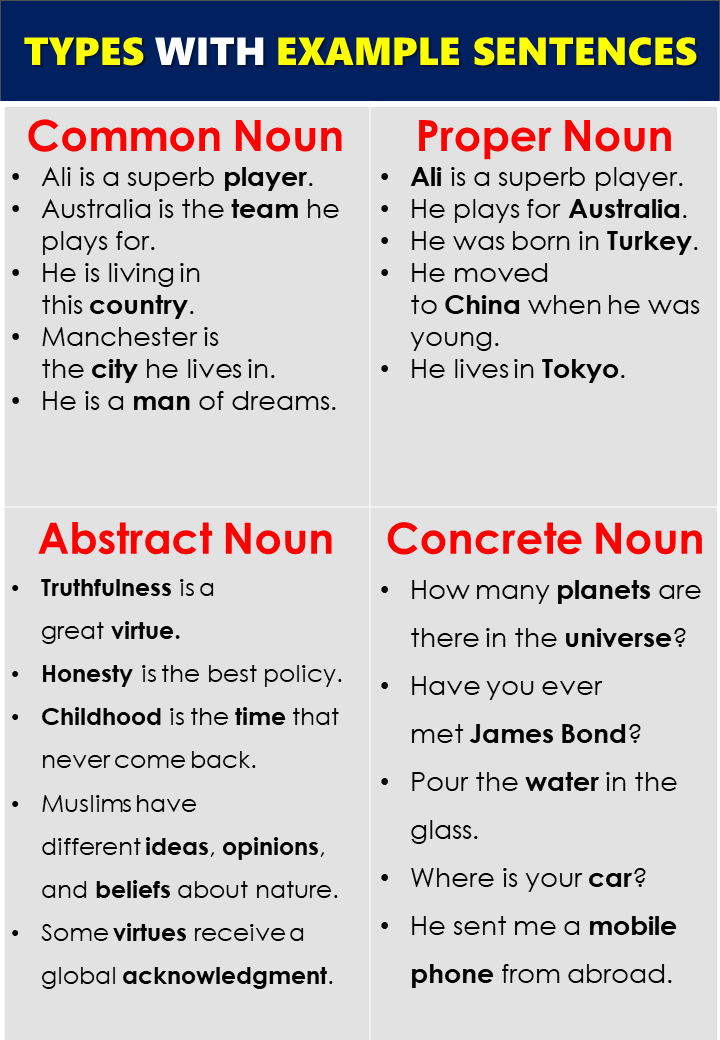 Noun and its types
