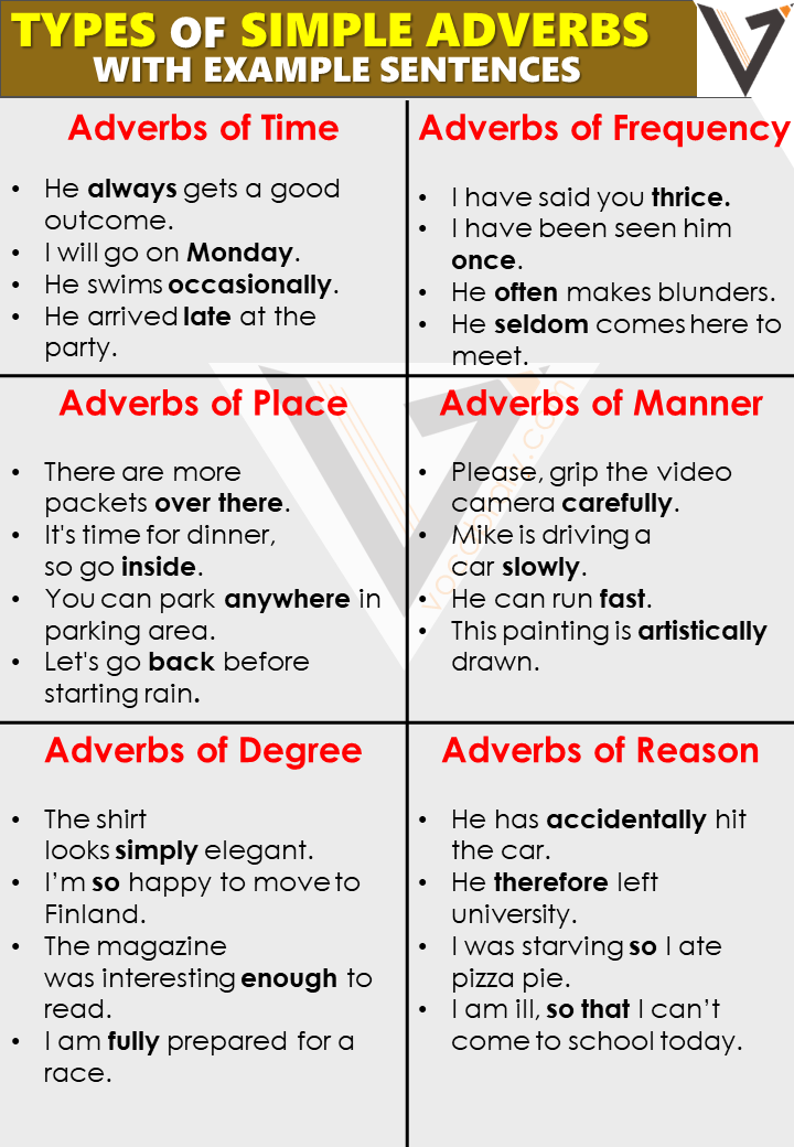 Adverbs: Definition and 8 Types with Example Sentences