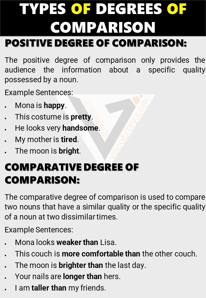 degree-of-comparison-types-with-rules-and-example-sentences