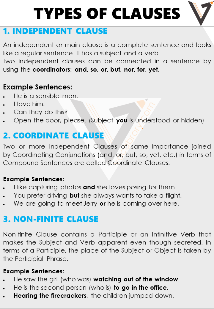 Types of Clauses