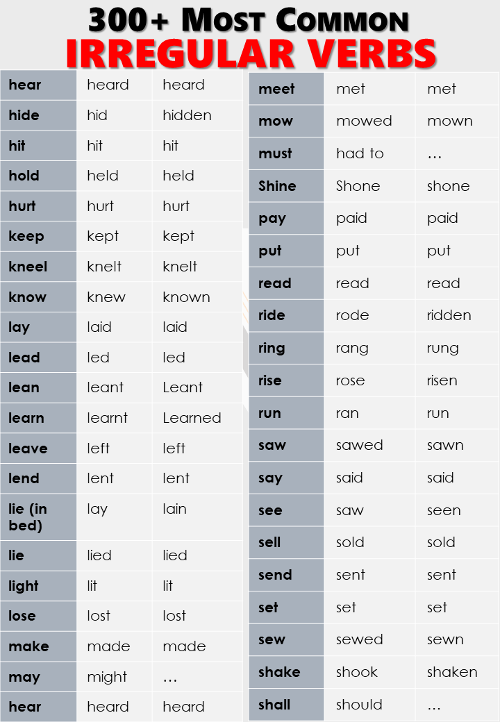 Irregular Verbs with List of 300+ Words