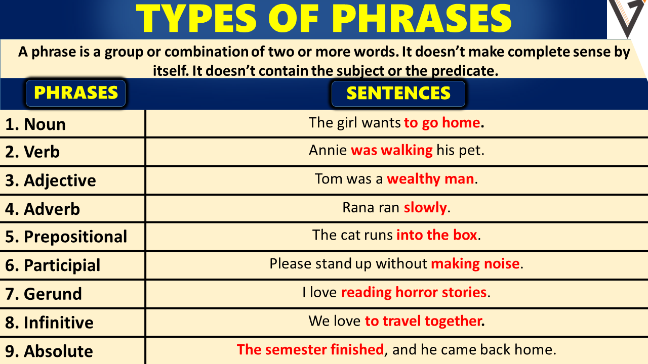 Types of Phrases: Definition and Types with Example Sentences